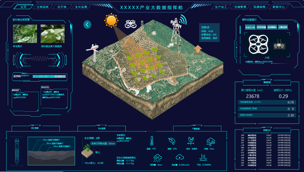 ​智慧农业可视化统计分析监控系统