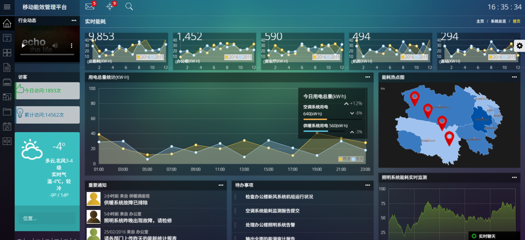 移动能耗管理平台
