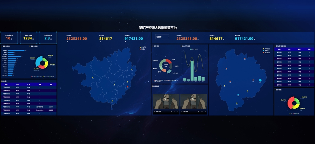 某矿产资源大数据监管平台