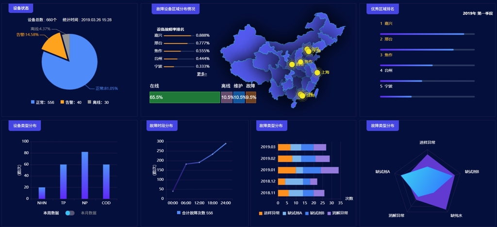 工厂信息监控台