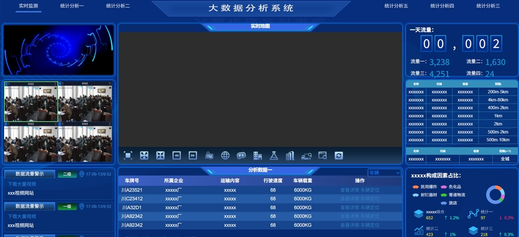 交通数据分析平台