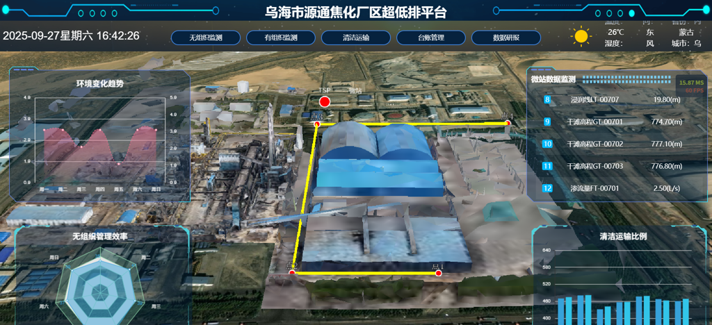 乌海源通焦化厂超低排放管控大屏